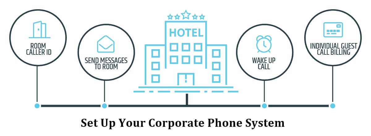 How To Start Hotel Business? The Ultimate Step By Step Guide 16