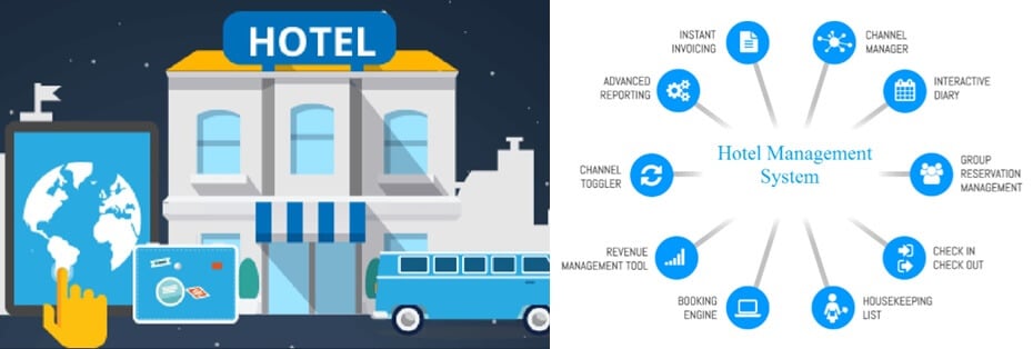 How To Start Hotel Business? The Ultimate Step By Step Guide 14
