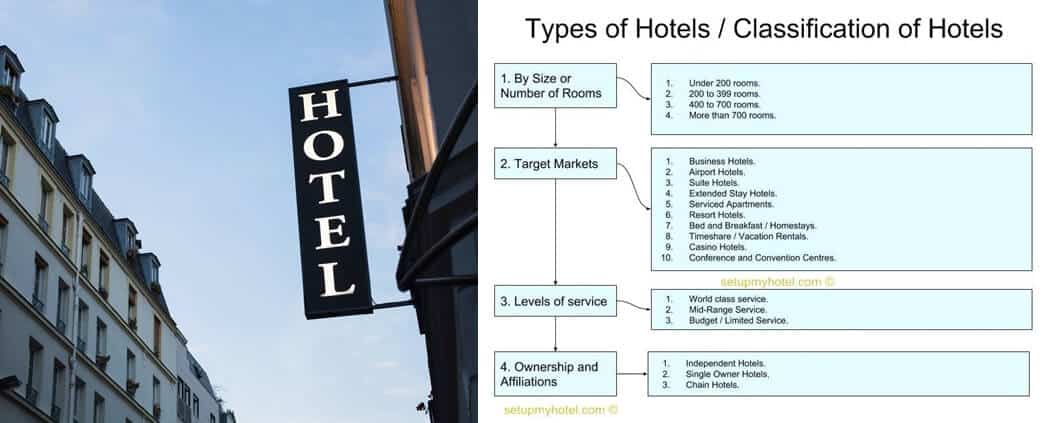 How To Start Hotel Business? The Ultimate Step By Step Guide 7