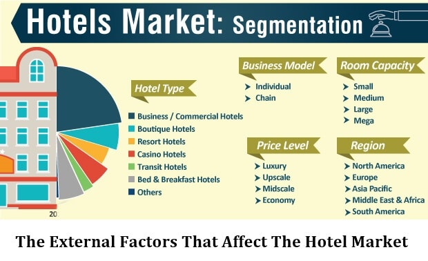 How To Start Hotel Business? The Ultimate Step By Step Guide 3