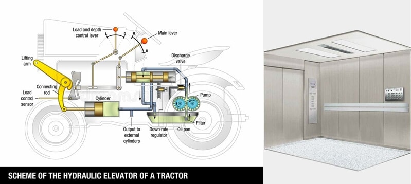 Elevator Control System: 11 Expert Tips To Guide Your Select 7