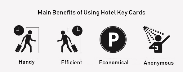 How Do Hotel Key Cards Work? 2