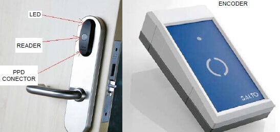 SALTO LOCK encoder