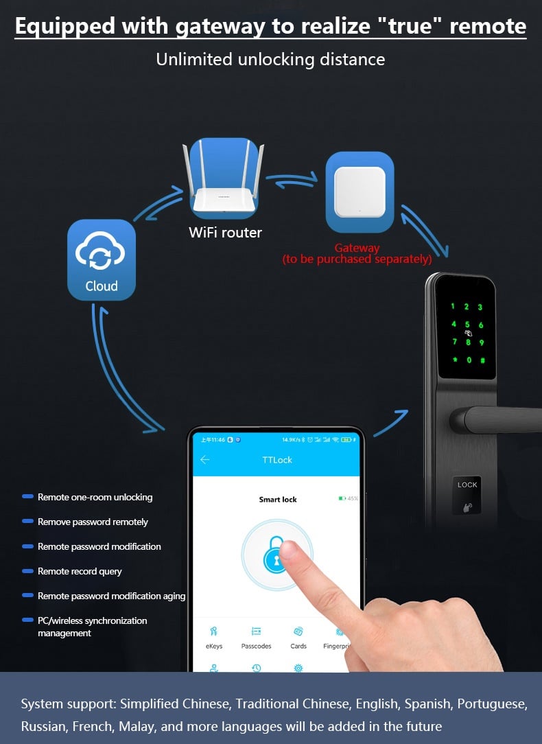 Smart Contactless Check in Hotel Door Locks With Mobile App SL-THD10 23