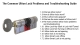 The Common Ultion Lock Problems and Troubleshooting Guide