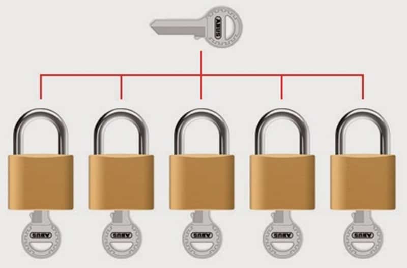 Traditional Master Key System