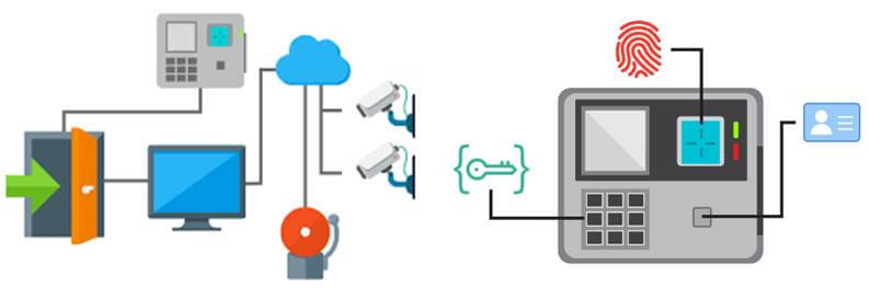 What to Consider When Choosing A Hotel Door Lock System? 3