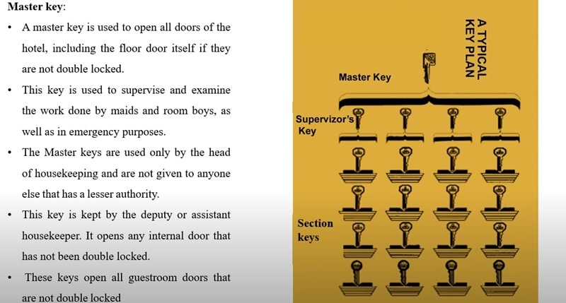 What can a master key in a hotel can do