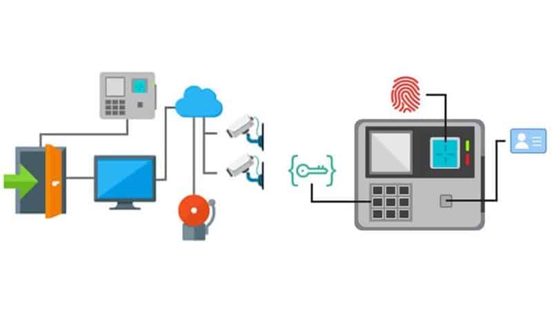 What to Consider When Choosing A Hotel Door Lock System? 1