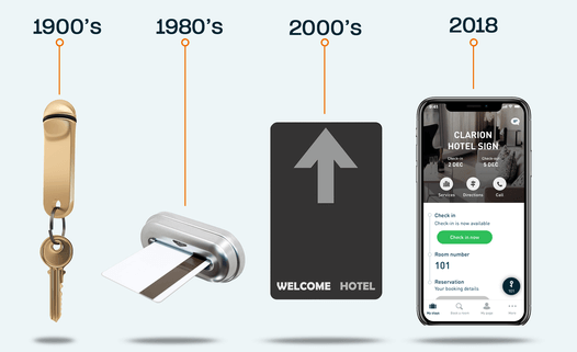 How Do Hotel Key Cards Work? 1