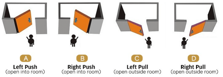 Hotel Door Opening Direction
