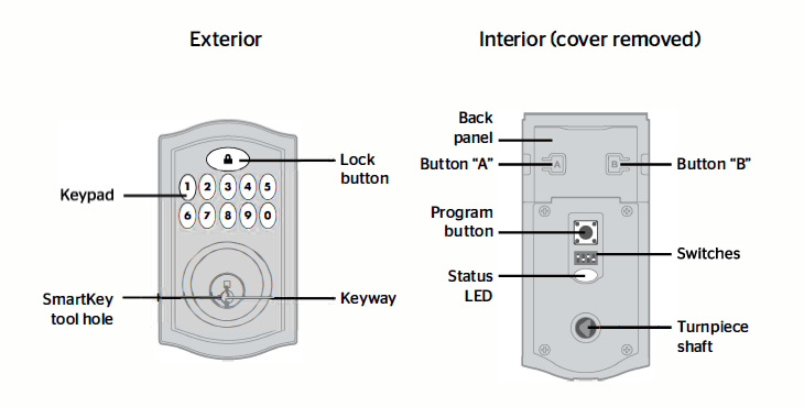 ADT door lock system alerts