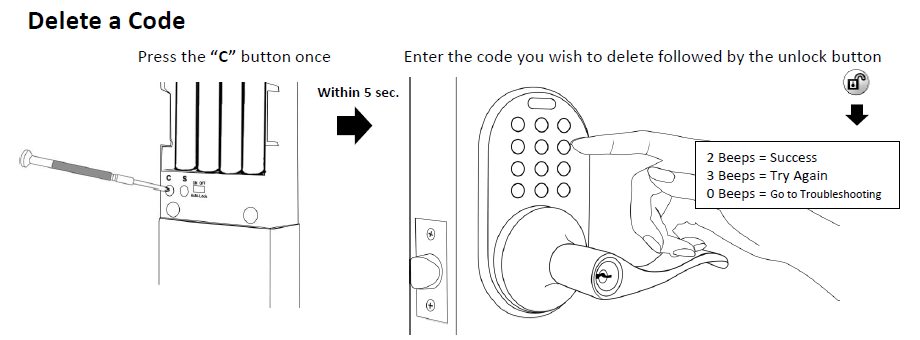 Delete a user code from Milocks