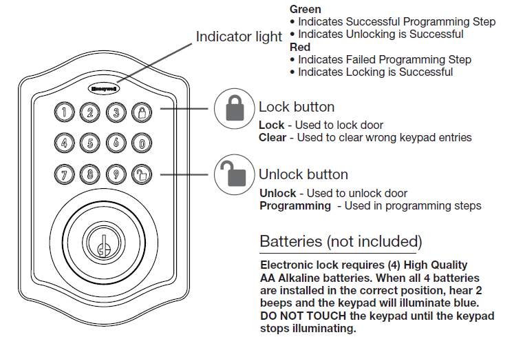 How to change the Honeywell electronic door lock programming code