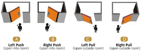 Replace Door Lock for Hotel Rooms: What Factors Need to be Considered? 3