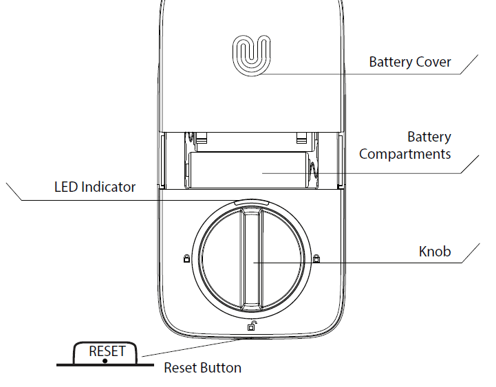 Ultraloq U-Bolt Pro reset button