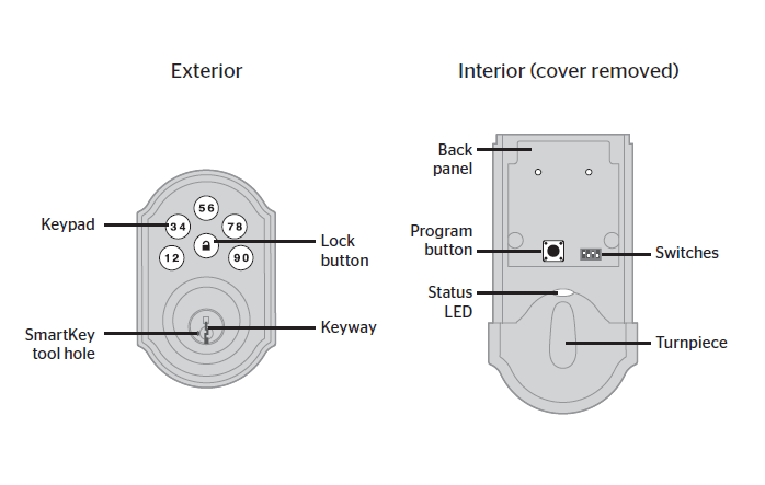 Weiser lock light code